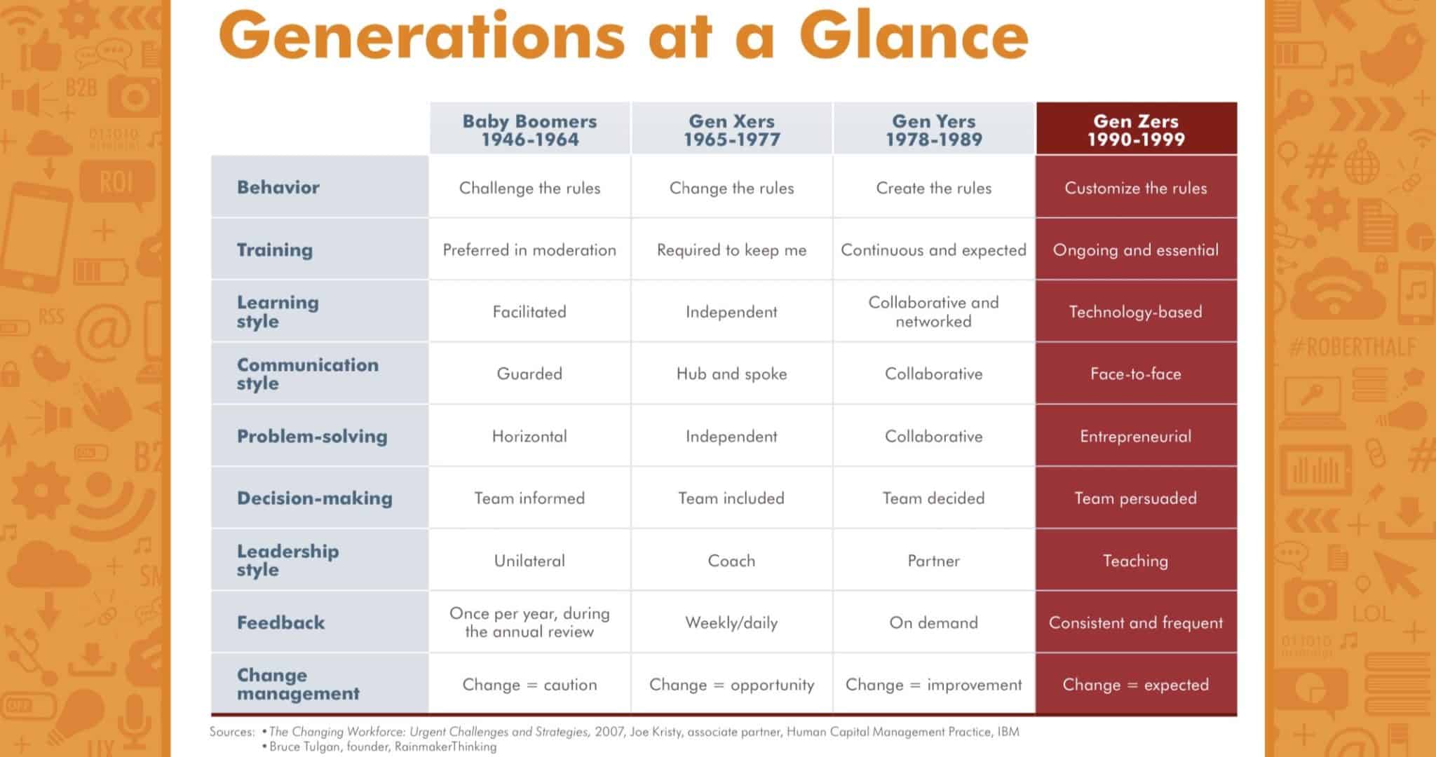 Tips for Leading a Multigenerational Workforce - Health Designs ...