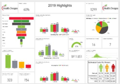 Health Designs - 2019 Highlights